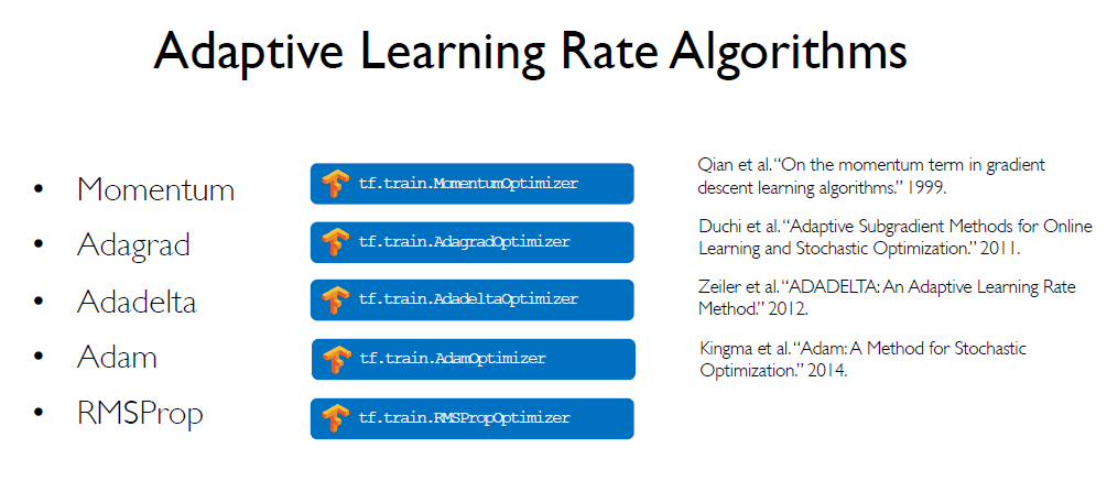 adaptive_learning_rates